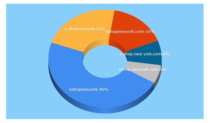 Top 5 Keywords send traffic to eshopnewyork.com